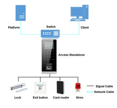Dahua Access Control Terminal